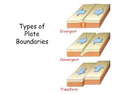 Tectonic plate - Assessment