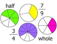 Comparing Fractions Flashcards - Quizizz