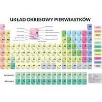 budowa elektronowa atomów Fiszki - Quizizz