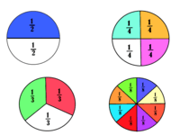 Fractions and Fair Shares - Grade 4 - Quizizz