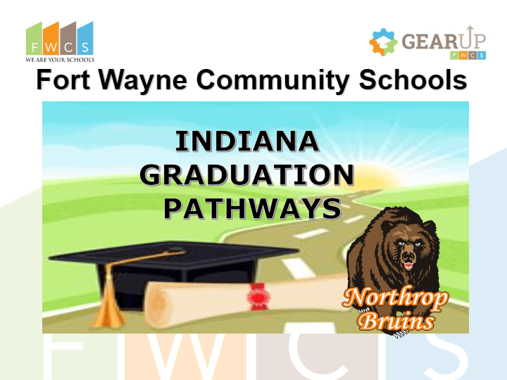 Indiana Graduation Pathways Education Quizizz
