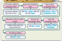 Menambah Uang - Kelas 5 - Kuis