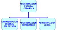 el poder legislativo Tarjetas didácticas - Quizizz