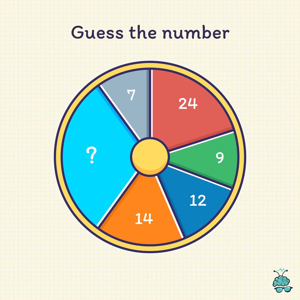 Math Puzzles - Class 5 - Quizizz