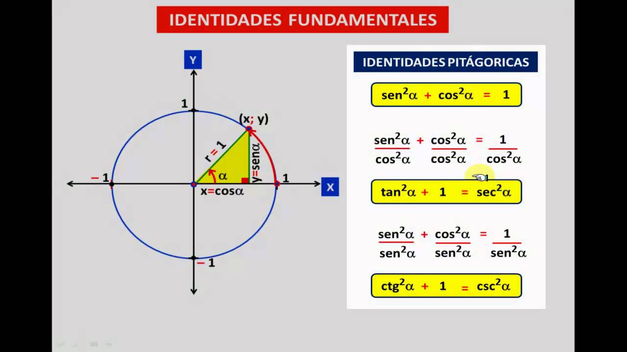 identidades trigonométricas - Série 10 - Questionário