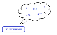 Dodawanie grup monet - Klasa 6 - Quiz