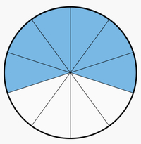 Comparing Fractions with Unlike Denominators - Year 2 - Quizizz