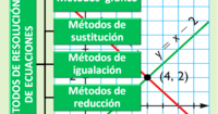 Sistema de Ecuaciones y Cuadrática - Grado 7 - Quizizz