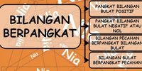 Menyusun dan Menguraikan Bilangan - Kelas 9 - Kuis