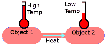 How Is Heat Transferred Through Radiation? - Noon Academy