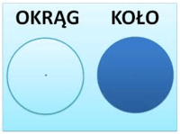 Kręgi - Klasa 5 - Quiz