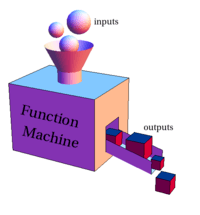 Functions Operations - Year 8 - Quizizz