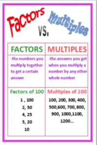 demand and price elasticity - Grade 4 - Quizizz