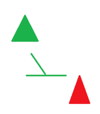 Clasificación de ángulos - Grado 11 - Quizizz