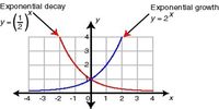 derivatives of exponential functions - Class 6 - Quizizz