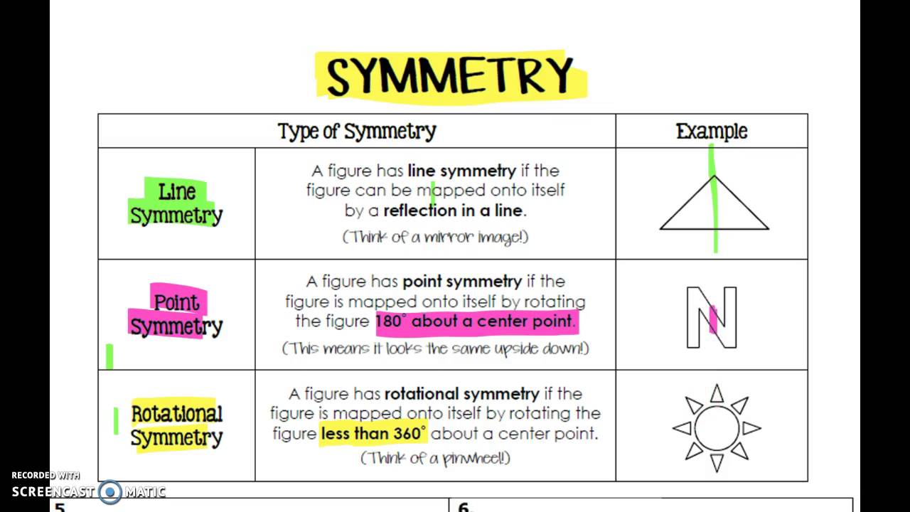 Symmetry - Class 10 - Quizizz