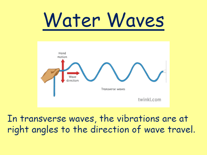 Sound Waves, Water and Energy | Science - Quizizz