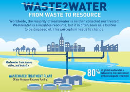 waste water research topic