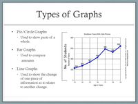 data visualization - Year 8 - Quizizz