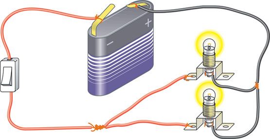 carga eléctrica - Grado 2 - Quizizz