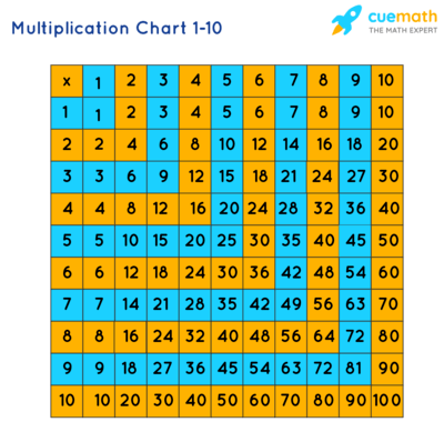 learning-how-to-multiply-quizizz