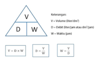 Pengukuran dan Kesetaraan - Kelas 5 - Kuis