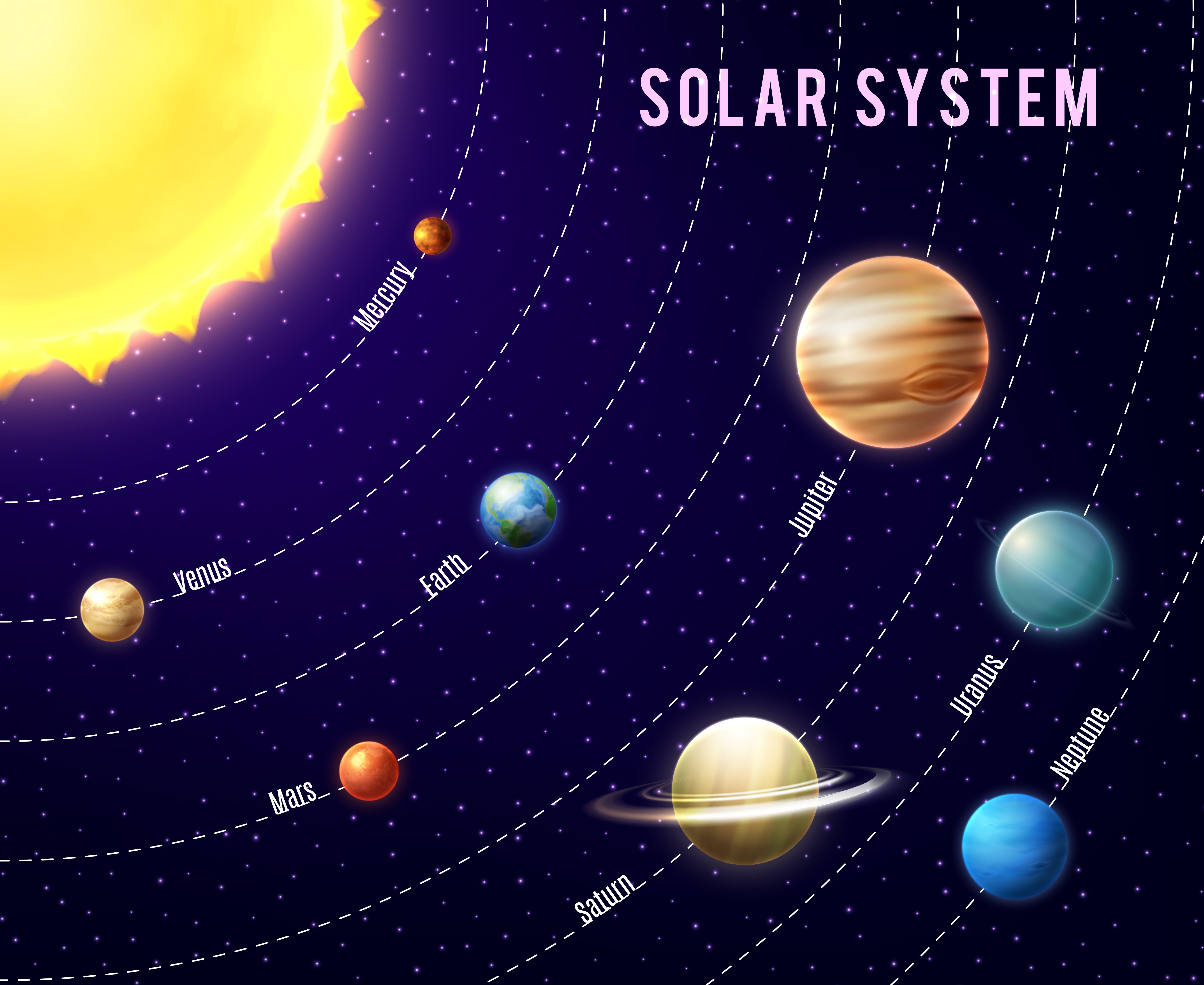 Solar System Flashcards - Quizizz