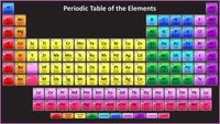periodic table Flashcards - Quizizz