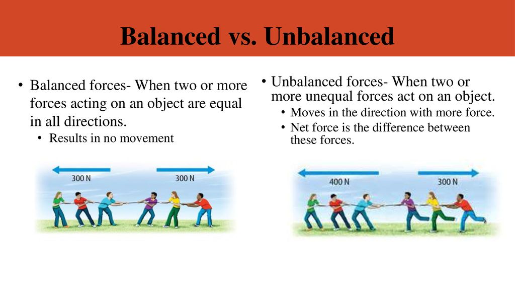 definition of balanced and unbalanced forces