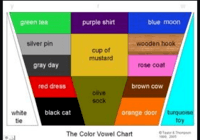 Color Vowel Chart