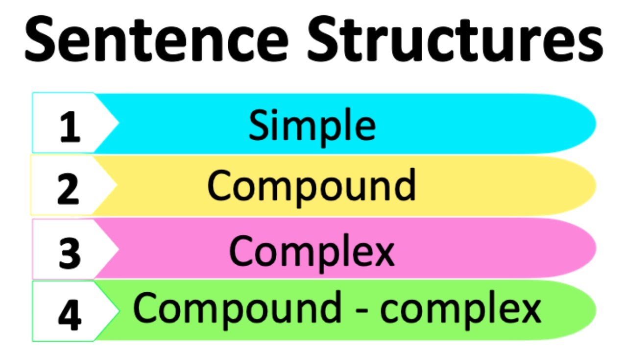 Sentence Structure - Class 8 - Quizizz