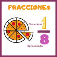 Fracciones como partes de un todo - Grado 5 - Quizizz