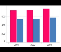 Gráficos de barras - Grado 10 - Quizizz