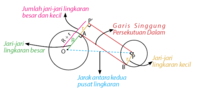 garis singgung - Kelas 3 - Kuis