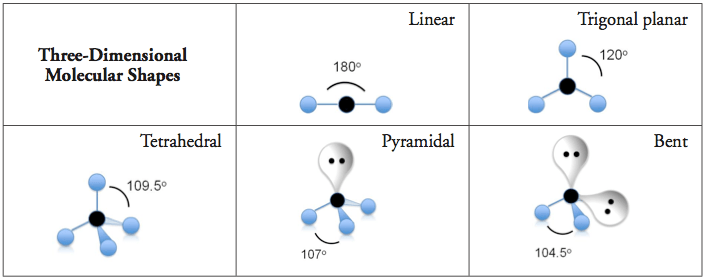 Lewis Structures and Molecular Geometry - Quizizz