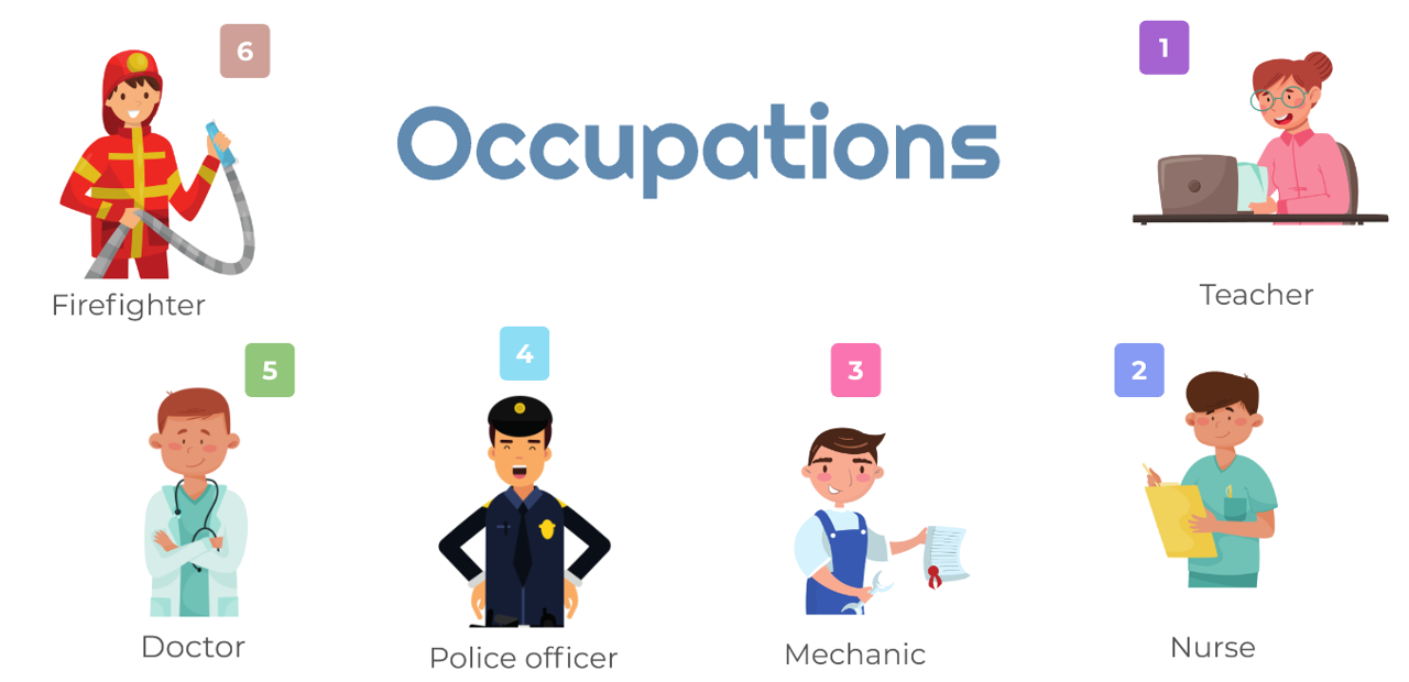 relative's occupations | Quizizz