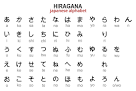 hiragana japonés - Grado 8 - Quizizz
