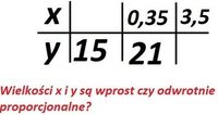 odwrotne twierdzenie Pitagorasa - Klasa 5 - Quiz