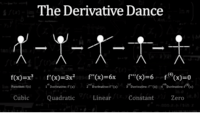 derivatives - Grade 11 - Quizizz
