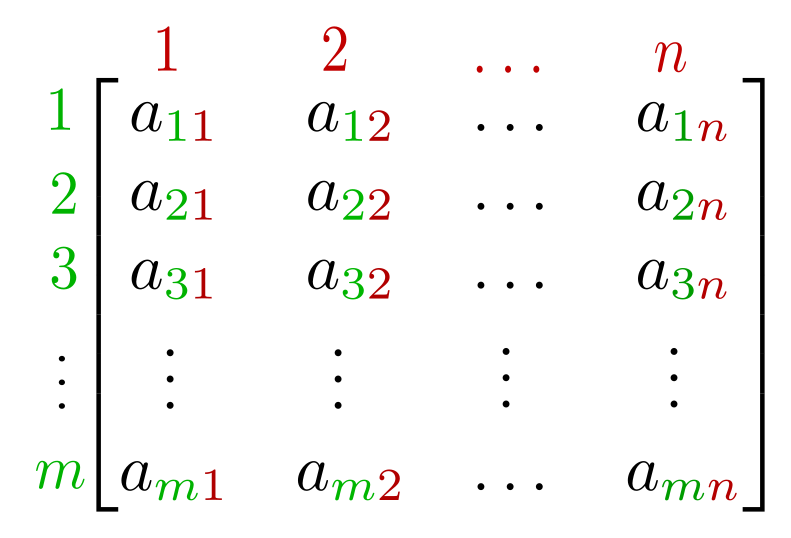 Matrices Flashcards - Quizizz