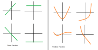 Linear Functions - Class 6 - Quizizz