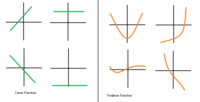 Linear Functions - Year 6 - Quizizz