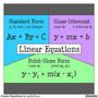 Forms of Linear Equations