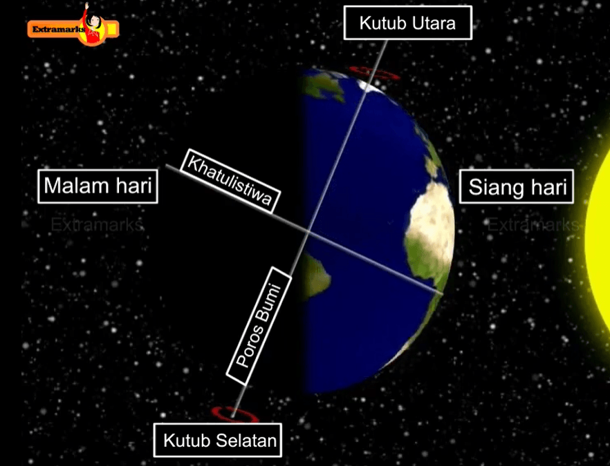 revolusi Amerika - Kelas 9 - Kuis