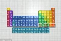 budowa elektronowa atomów - Klasa 8 - Quiz