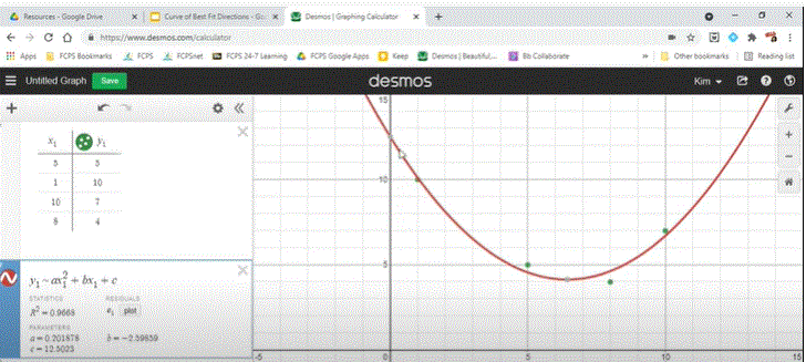 Curve of Best Fit