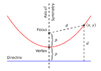 graficar parábolas - Grado 10 - Quizizz