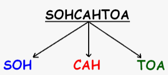 razões trigonométricas sin cos tan csc sec e cot - Série 8 - Questionário