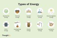 Energy - Class 7 - Quizizz