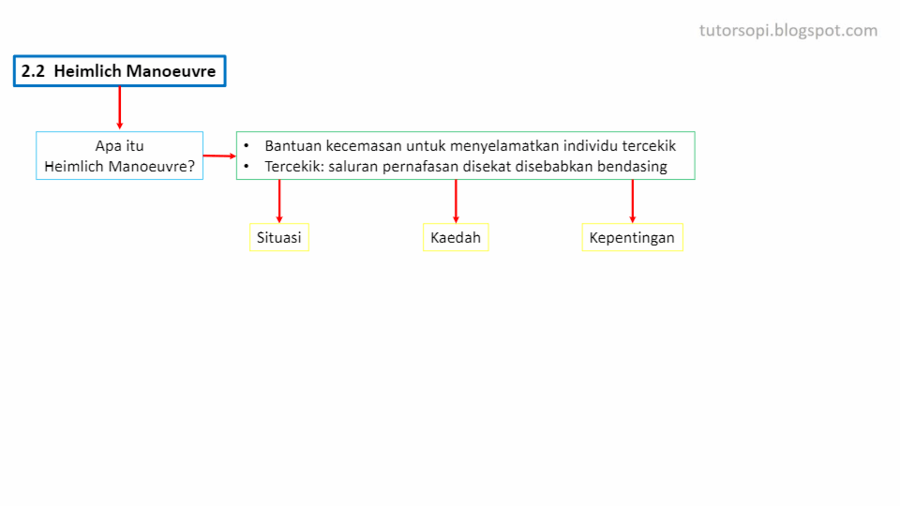 English disekat in PDF to